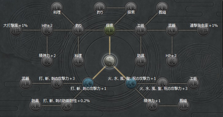 方位神からの加護 弐項目.jpg 方位神からの加護 弐項目.jpg